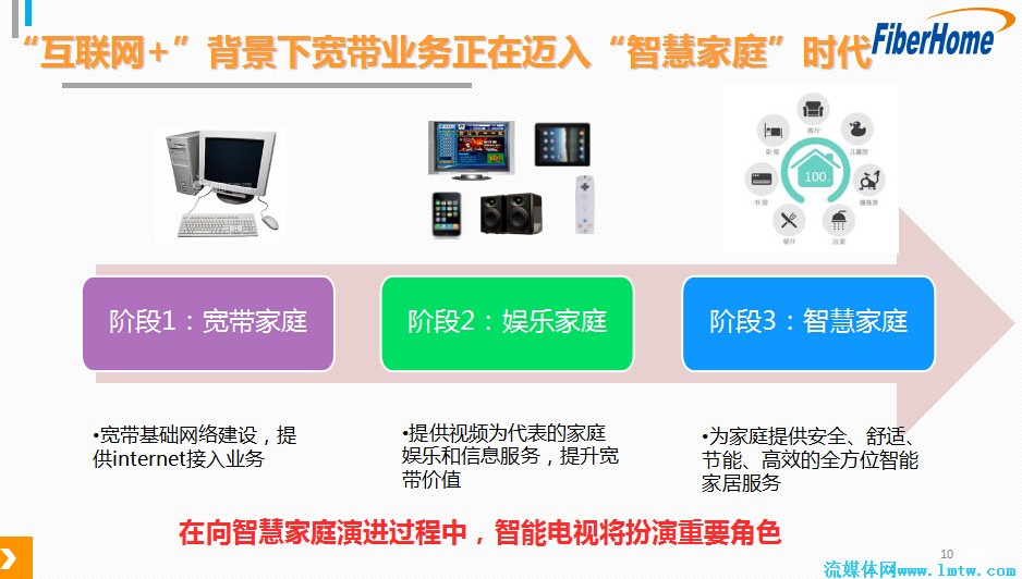 掌握安卓智能电视的设置技巧与使用方法，让您的家庭娱乐生活更智能化  第5张