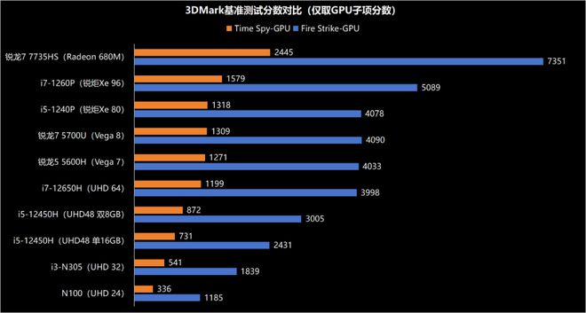 2500元搭载酷睿i5处理器的主机性能解析及配置建议  第7张