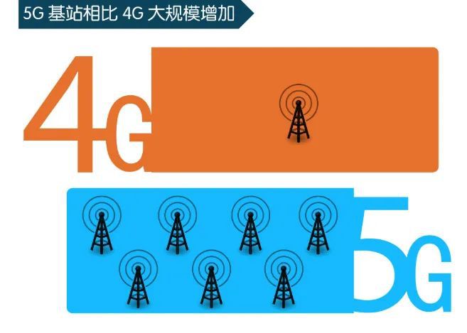 5G 手机能否共享 4G 网络？技术差异与应用场景解析  第2张