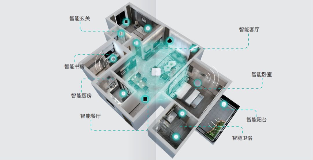 5G 网络初体验：高速、低延迟，智能家居新未来  第6张