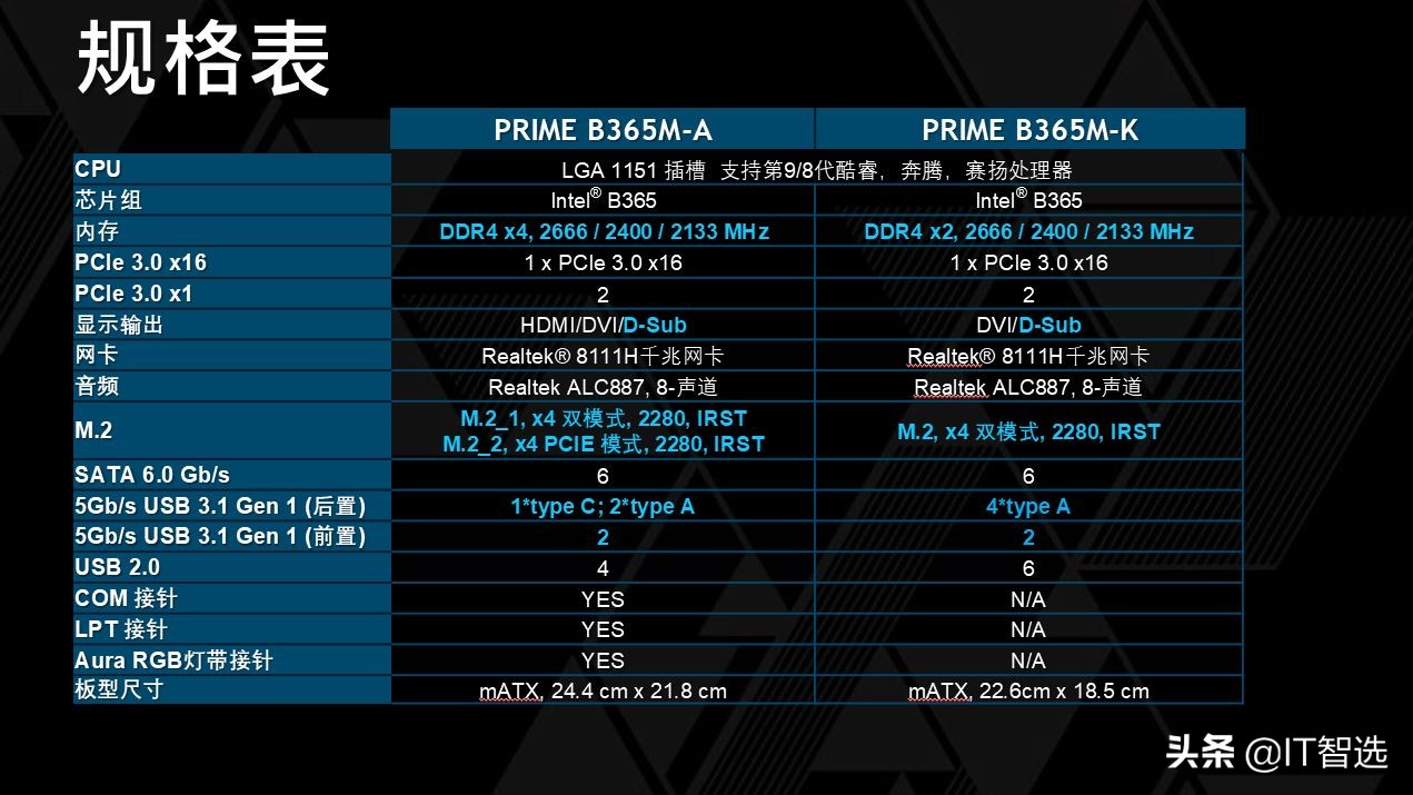 傲腾 DDR4 内存尺寸的深度理解与规格选择，提升电脑性能的关键  第4张