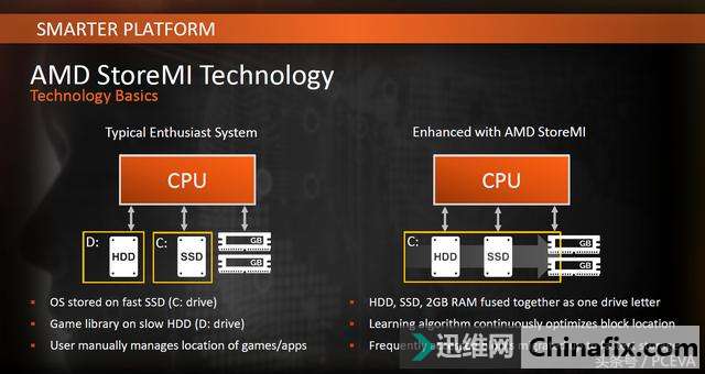 傲腾 DDR4 内存尺寸的深度理解与规格选择，提升电脑性能的关键  第9张