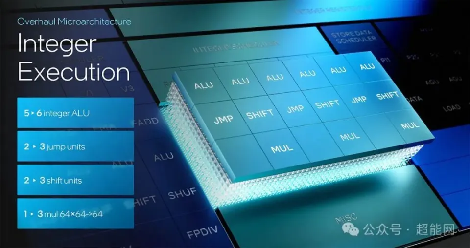GT 显卡：AMD 平台上的卓越选择与实际运用解析