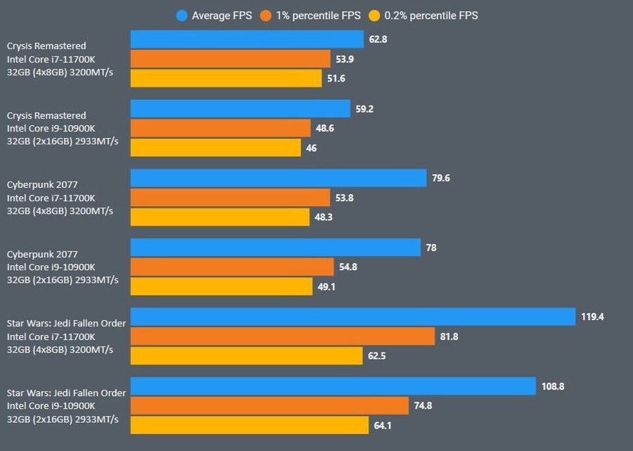 深入探讨 Intel Core i7 处理器与 DDR 内存协同工作的体验与感悟