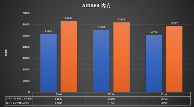 深入探讨 Intel Core i7 处理器与 DDR 内存协同工作的体验与感悟  第8张