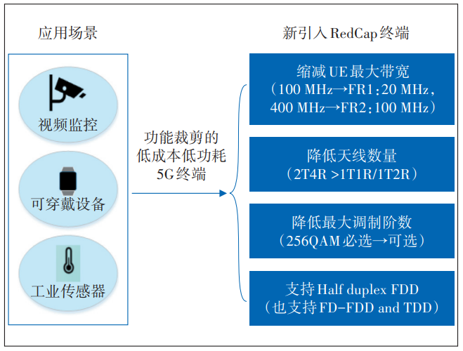 科技达人带你领略 5G 手机的演进与技术特性  第6张