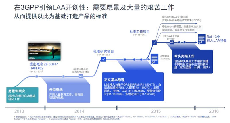 科技达人带你领略 5G 手机的演进与技术特性  第7张