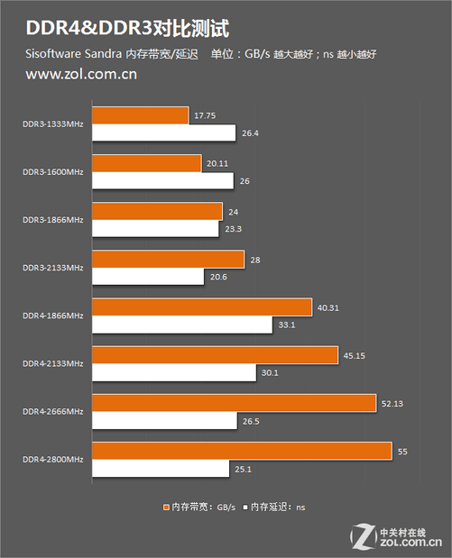 DDR4的34 和48 深入解析 DDR4-34 与 DDR4-48：计算机硬件领域的独特频段研究  第6张