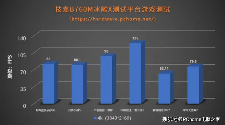 GT730 显卡：平凡中的非凡，性能实测带来意外惊喜  第2张