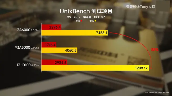 GT740 升级版显卡：性能提升、试用体验与价值分享  第8张