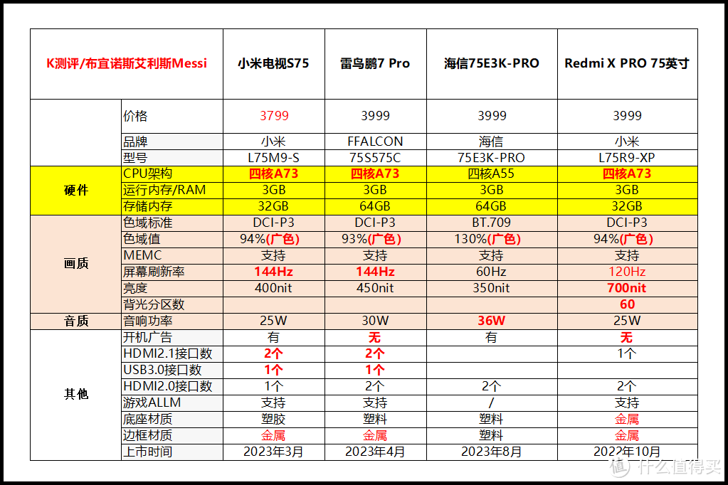 将漫步者音箱与米家音响系统相连，感受智能家居与音乐的完美融合  第4张