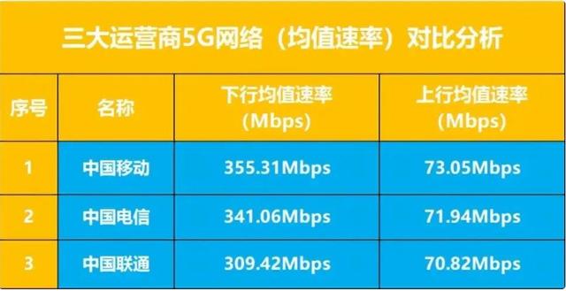 探究 4G 设备能否测 5G 网速，解析背后专业知识与技术细节  第5张