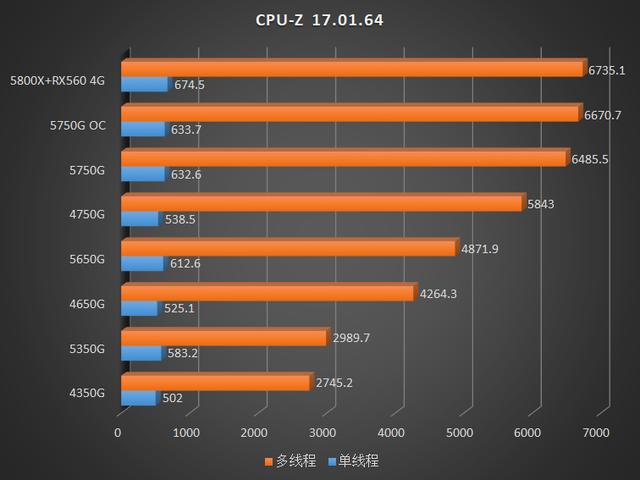 DDR3 内存与 AMD 处理器的性能与适应性探讨及选购参考  第7张