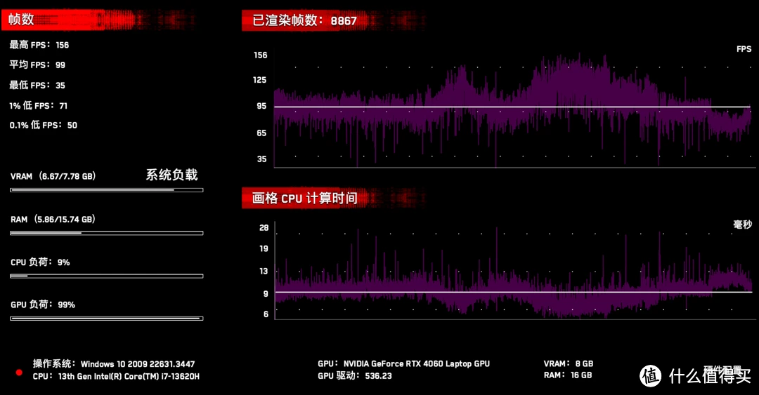 深入解析 DDR4 内存单双通道测试：技术细节与性能提升  第8张