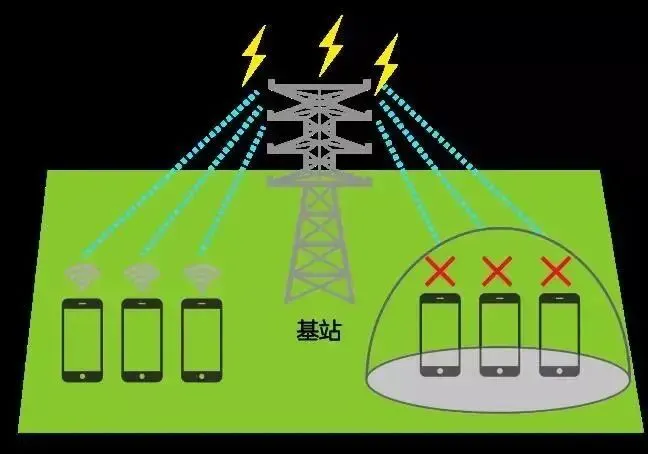 5G 手机频繁显示 3G 网络状态，问题初现与解决方法分享  第3张