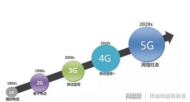 在 4G 网络环境中如何充分发挥 5G 手机的优势？  第6张