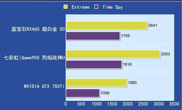 资深电脑硬件爱好者分享 NVIDIA GT 与 AMD RX 显卡系列的看法及感悟  第4张