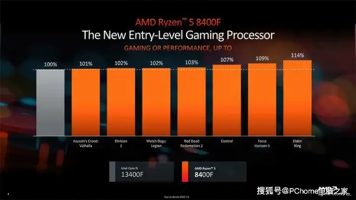 资深电脑硬件爱好者分享 NVIDIA GT 与 AMD RX 显卡系列的看法及感悟  第8张