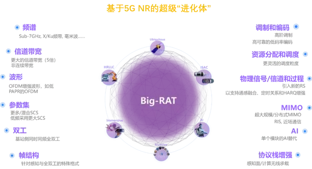 6G 手机替代 5G 引发变革，科技爱好者的理解与感悟  第9张