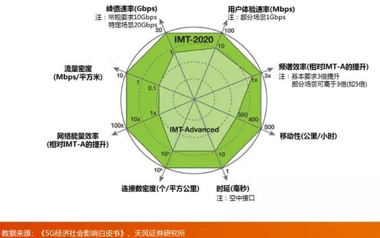 湖南 5G 手机规划引领未来，基建高速推进带来生活方式革新  第4张