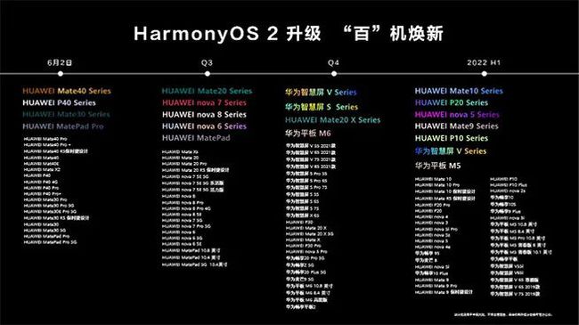 华为鸿蒙系统与安卓系统深度比较：新星崛起的鸿蒙系统特点及影响  第9张