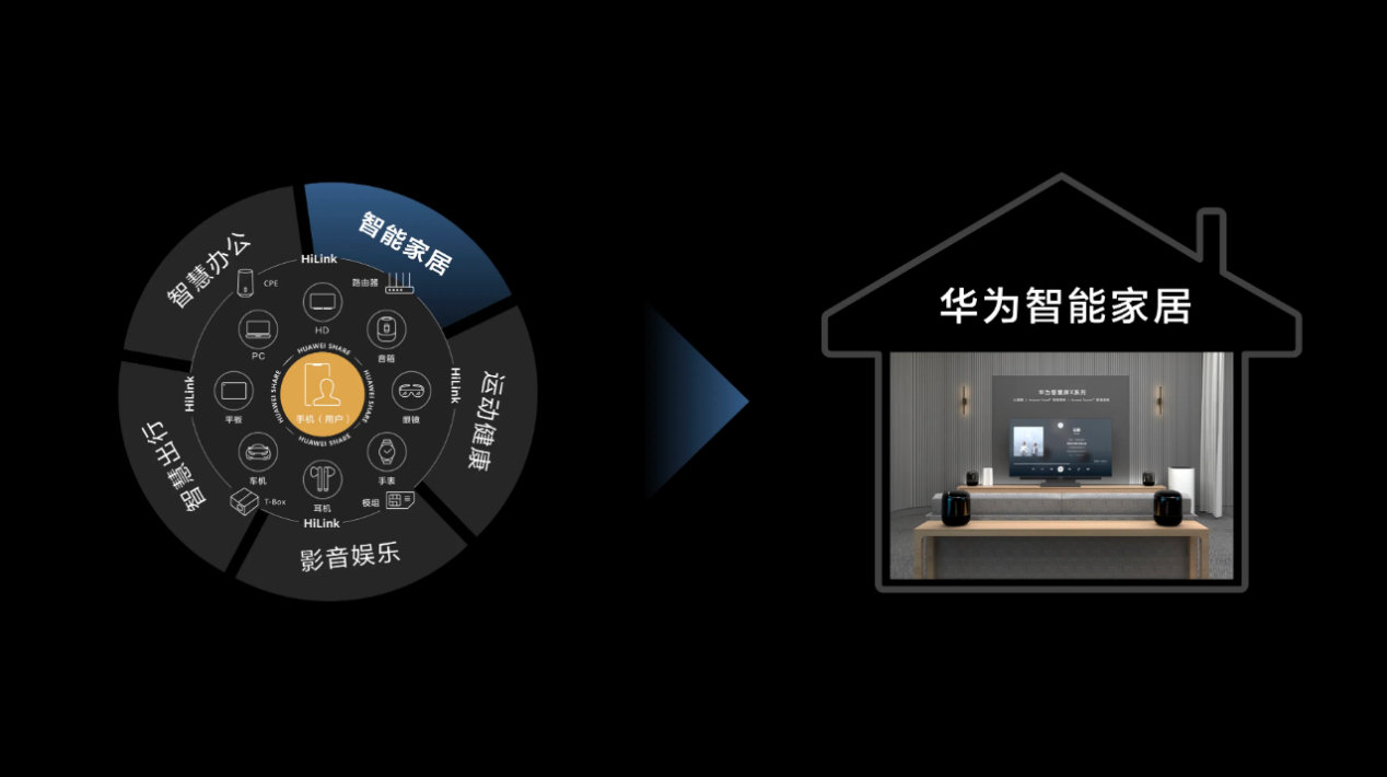 智能家居新体验：小度智能音箱与电视的完美融合  第4张