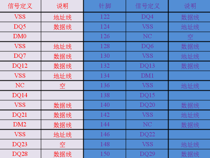 DDR3 内存：从针脚数目到数字之海背后的奇妙世界  第3张