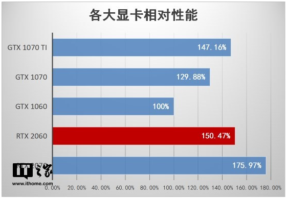 科技发烧友详解 NVIDIA GT 与 M 系列显卡的区别与性能散热权衡  第3张