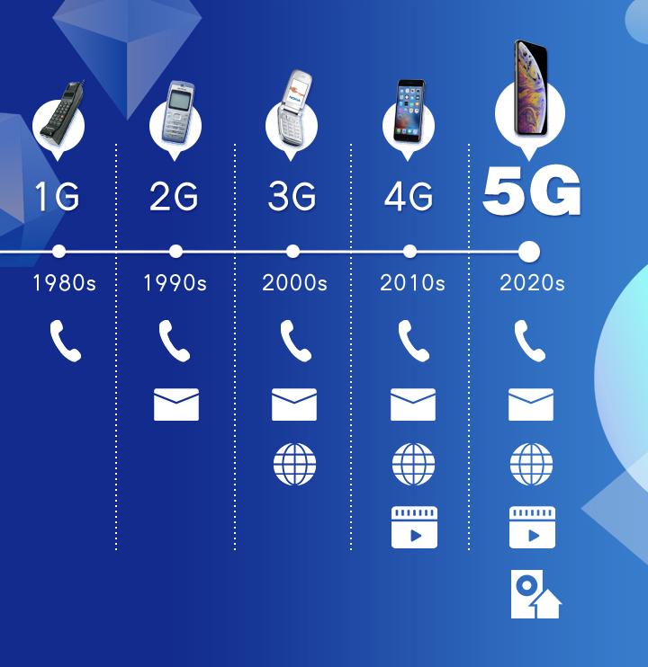 5G 手机技术引领世界，对日常生活产生深远影响  第9张