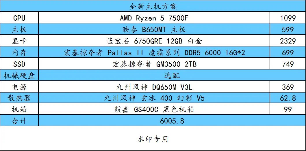 GTX250 显卡深度测评与实际应用体验：性能与价格优势抢眼  第6张