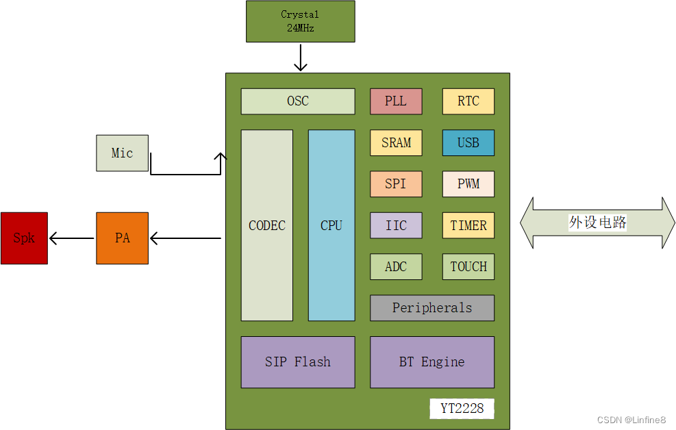 探索 DDR3 内存：工作原理、性能特征与选购识别全解析  第1张