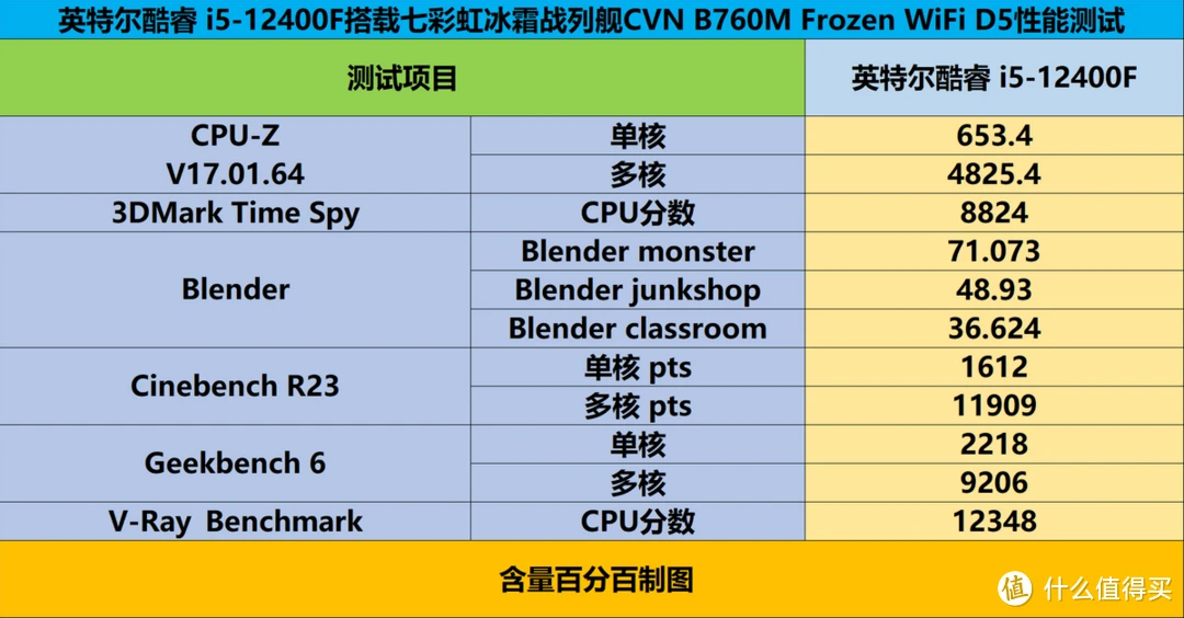 DDR4 2133 与 2400 内存条优劣对比及性能测试解析  第6张