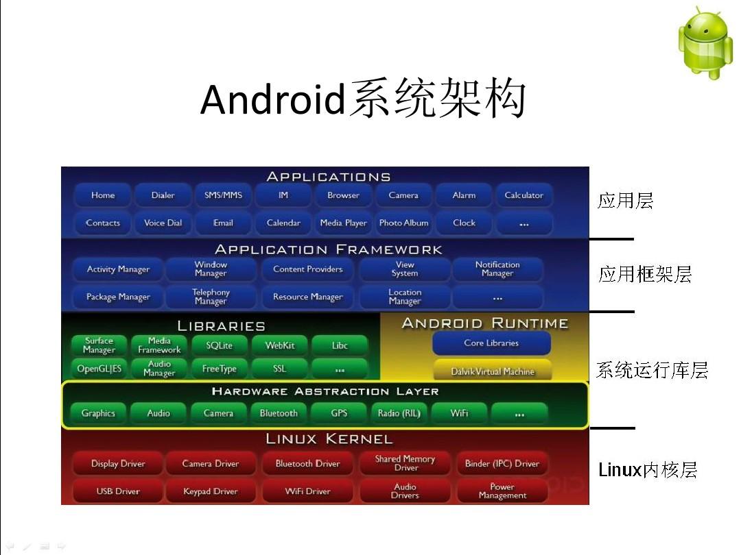 安卓系统和macos系统 Android 与 macOS：操作系统的自由与多样性，塑造数字生活的重要组成部分  第4张