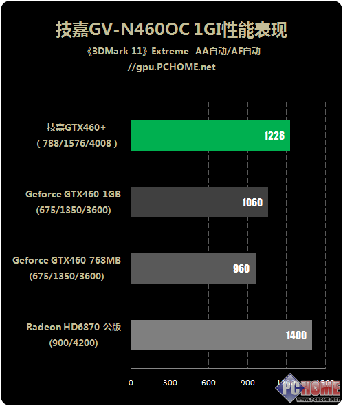 x4500显卡gt430 深度探索 ATIX4500 与 NVIDIAGT430：计算机硬件爱好者的经验分享  第3张