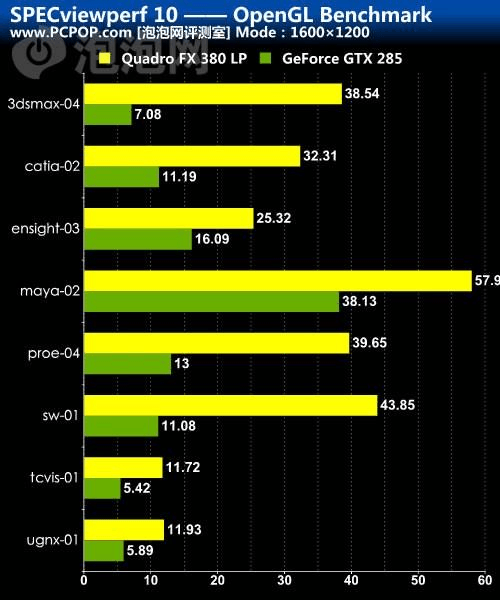 资深硬件发烧友眼中的 GT840 显卡：挑战、探索与欣喜之旅  第6张