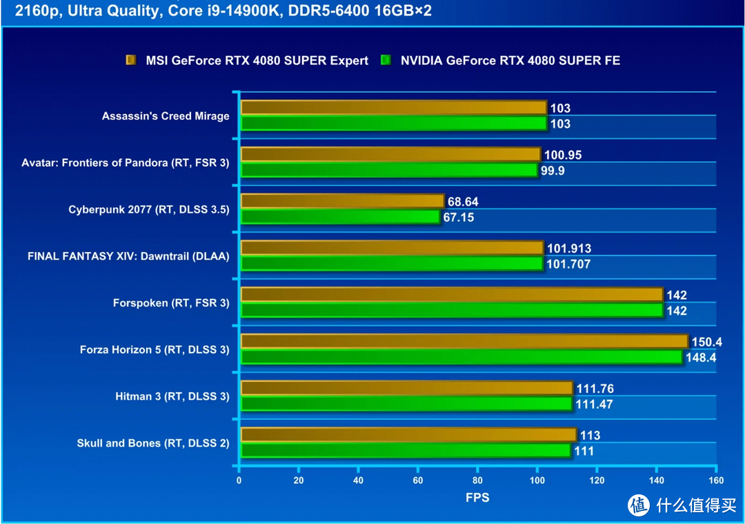 微星 GT730 显卡评测：性能实测与使用心得分享  第7张