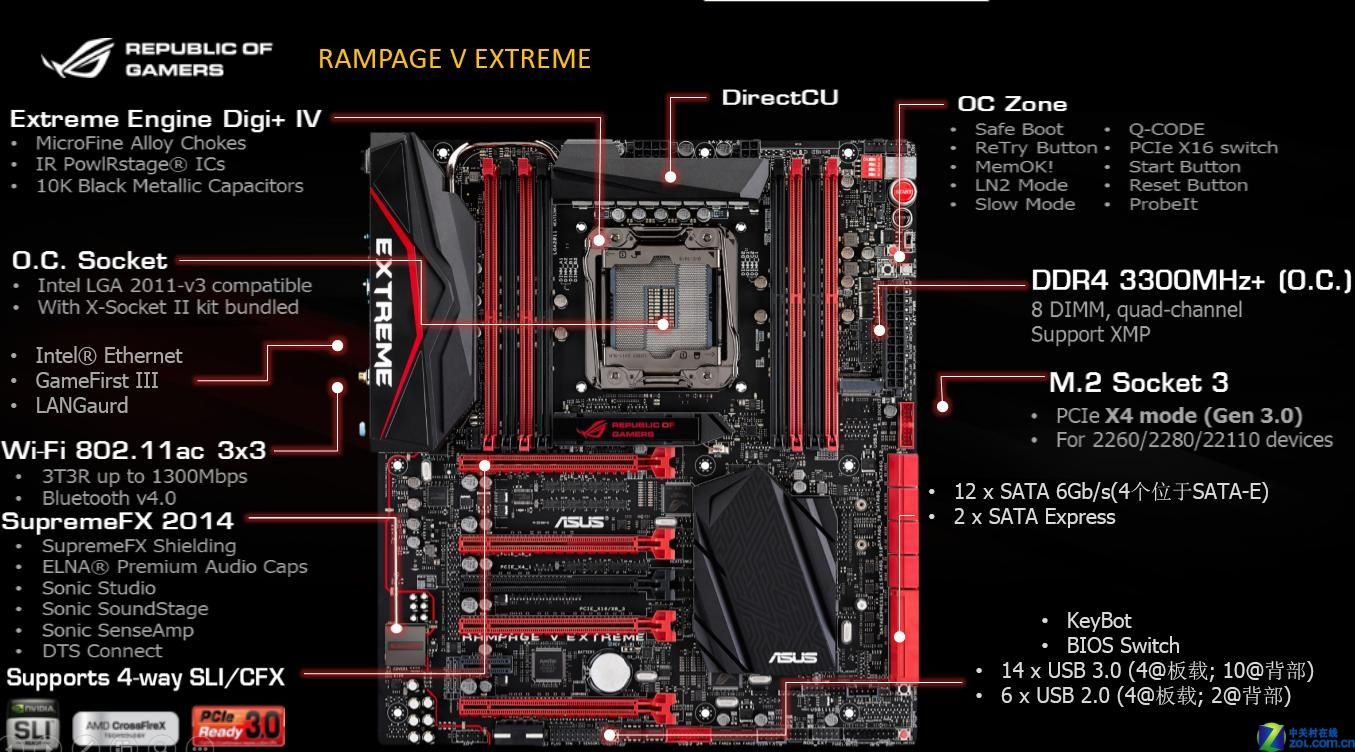 电脑硬件发烧友：DDR3 中高端主板与 CPU 的挑选及运用深度剖析  第4张