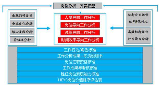 企业管理模式变革：上岗到位系统提升运营效率的实践与理解  第2张