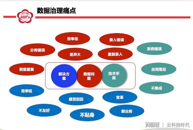 企业管理模式变革：上岗到位系统提升运营效率的实践与理解  第3张