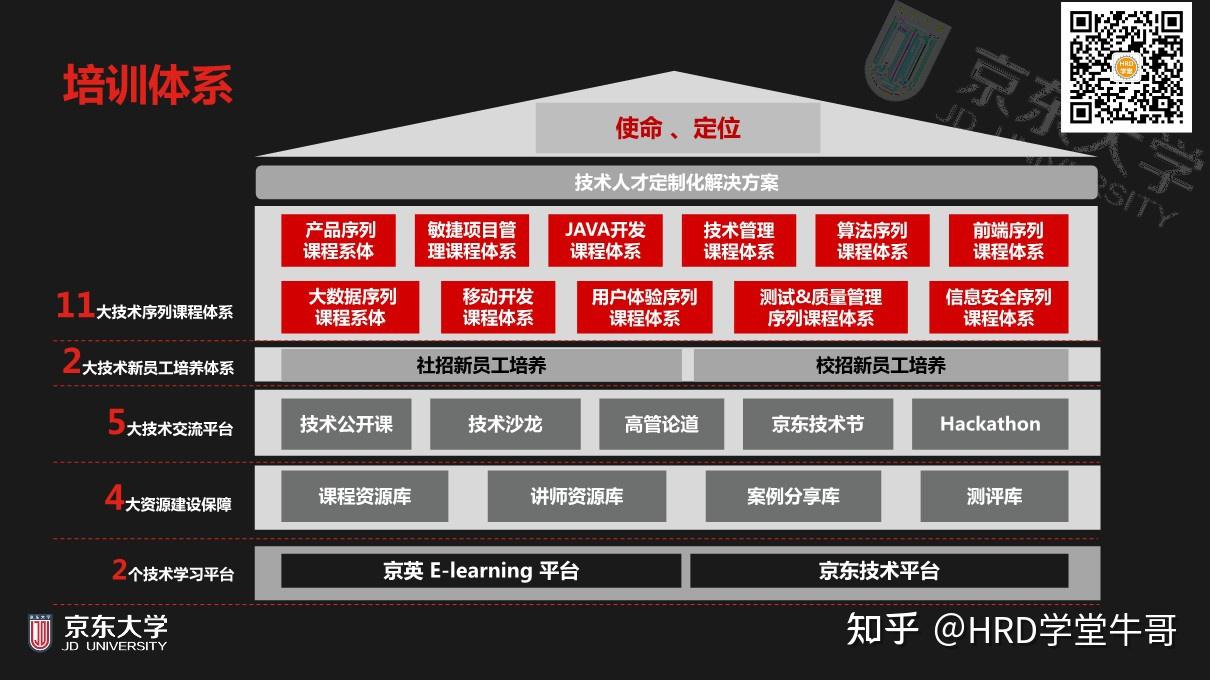 企业管理模式变革：上岗到位系统提升运营效率的实践与理解  第5张