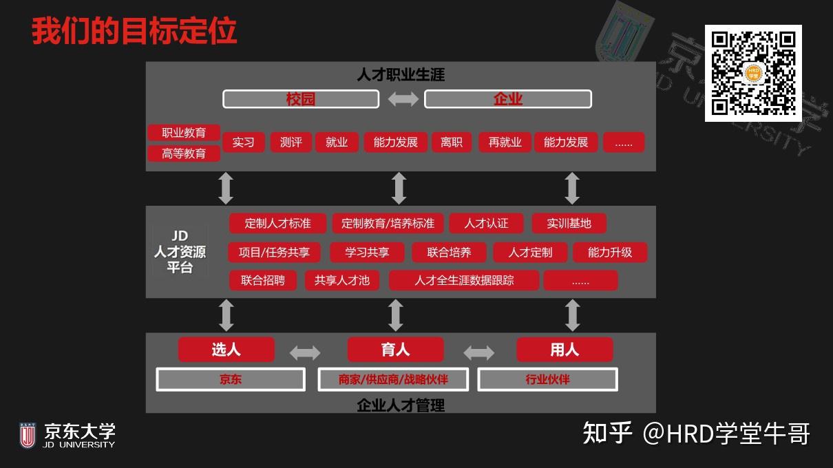 企业管理模式变革：上岗到位系统提升运营效率的实践与理解  第6张