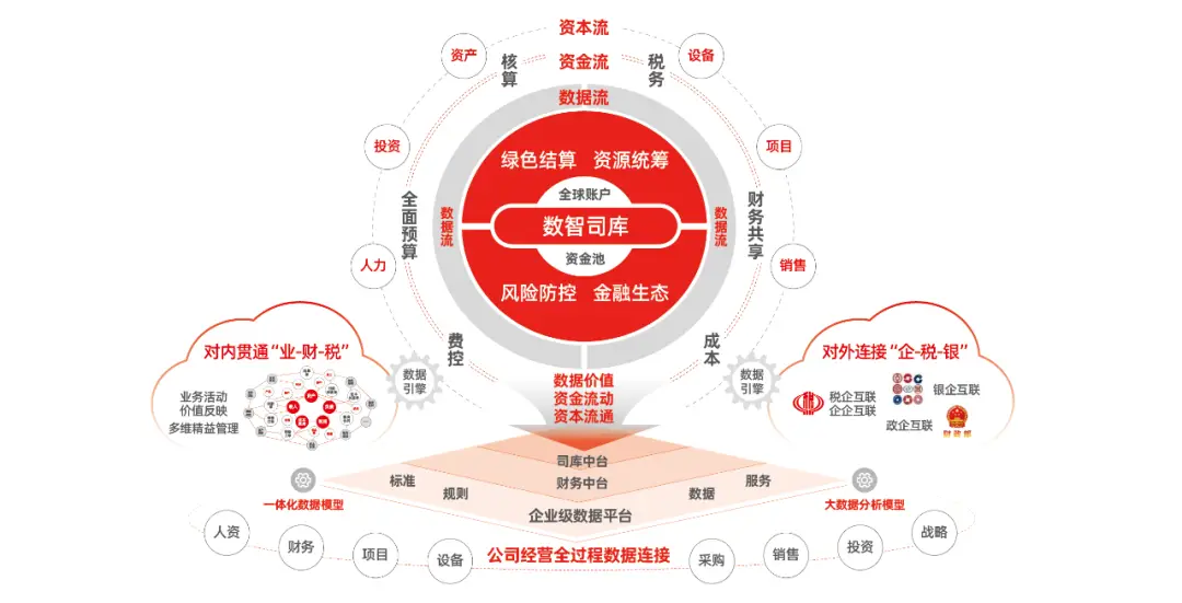 企业管理模式变革：上岗到位系统提升运营效率的实践与理解  第7张