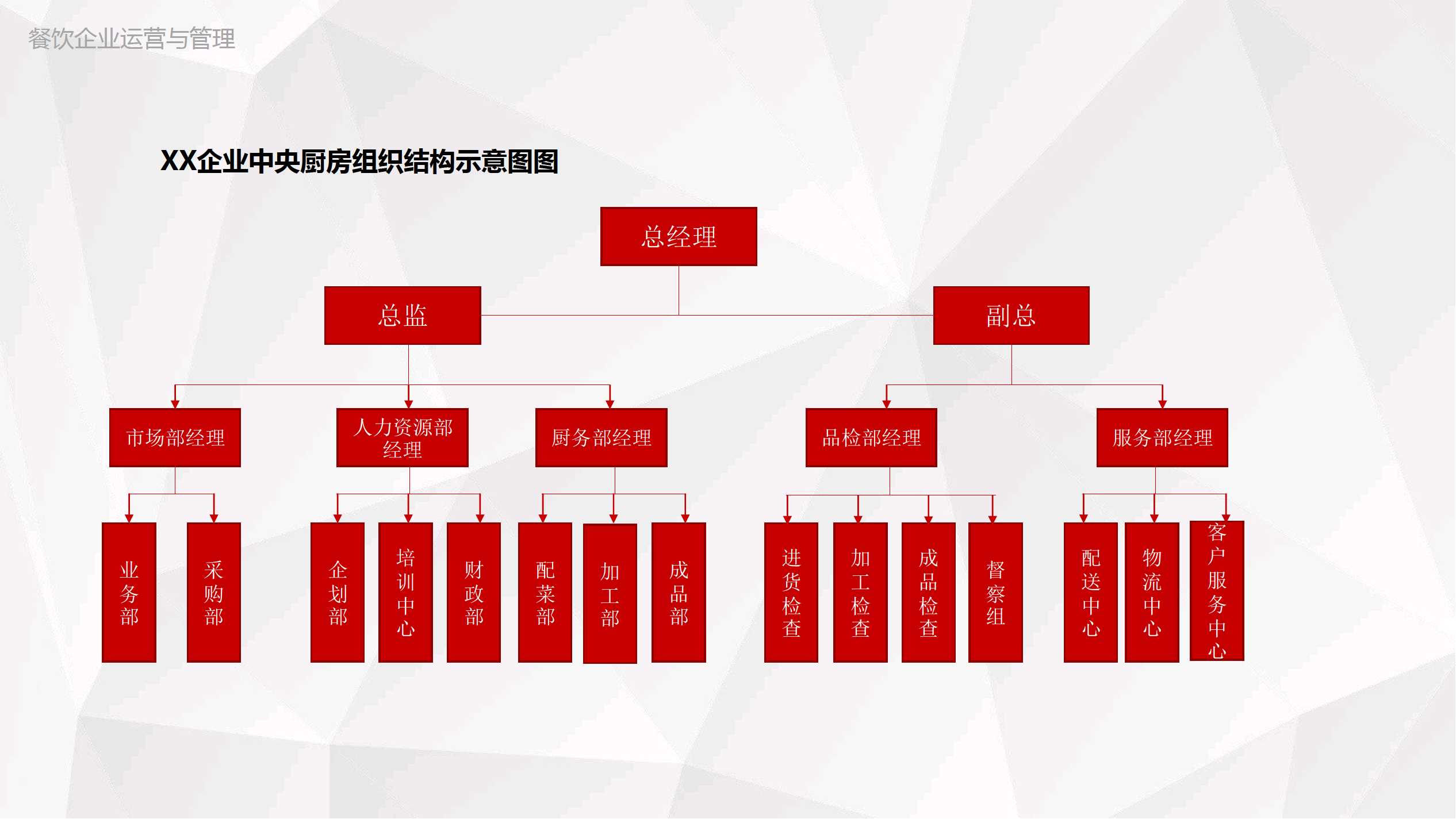 企业管理模式变革：上岗到位系统提升运营效率的实践与理解  第8张