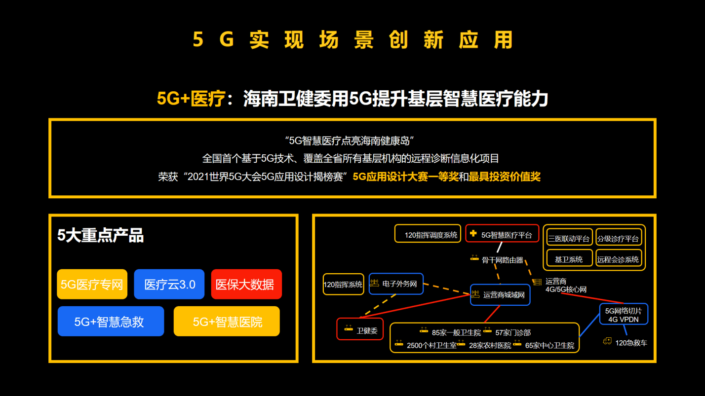 中国联通：5G 发展与 4G 网络扩展并行，兼顾未来与现实需求  第1张