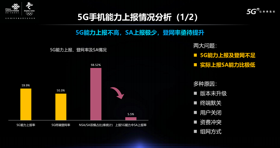 中国联通：5G 发展与 4G 网络扩展并行，兼顾未来与现实需求  第3张