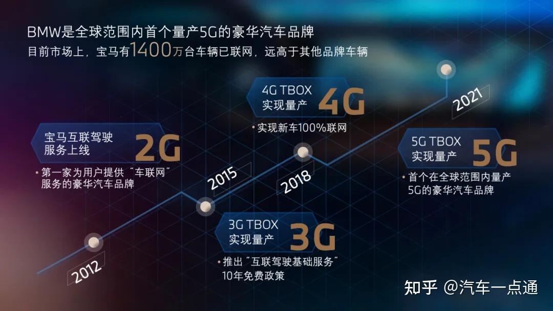 中国联通：5G 发展与 4G 网络扩展并行，兼顾未来与现实需求  第4张