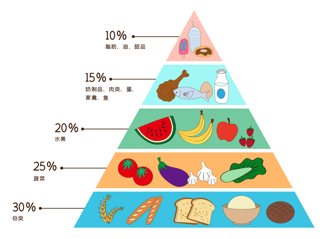 安卓健康饮食系统：助你轻松挑选健康食品，改善膳食结构  第6张