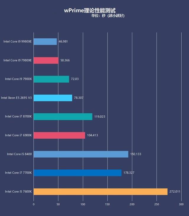 七彩虹 GT630 显卡与英特尔 i5-4460 处理器性能评测：谁更胜一筹？  第2张
