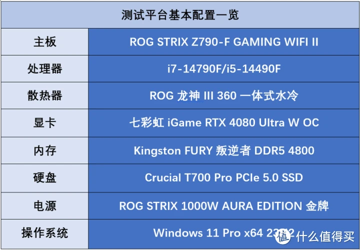 七彩虹 GT630 显卡与英特尔 i5-4460 处理器性能评测：谁更胜一筹？  第6张
