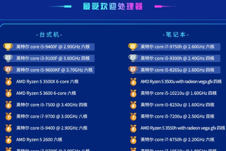 七彩虹 GT630 显卡与英特尔 i5-4460 处理器性能评测：谁更胜一筹？  第7张
